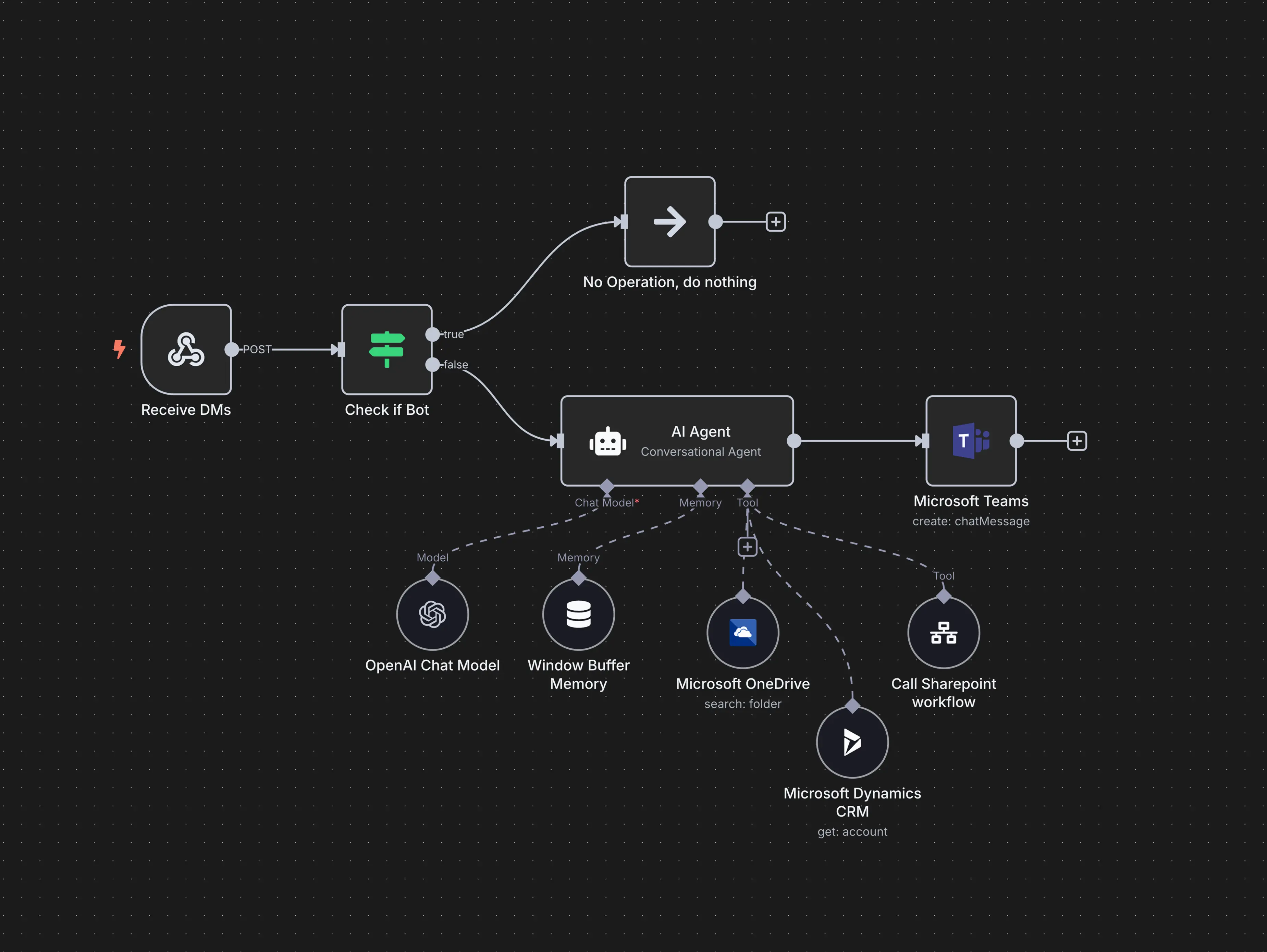 FiDimension AI Agent Dashboard