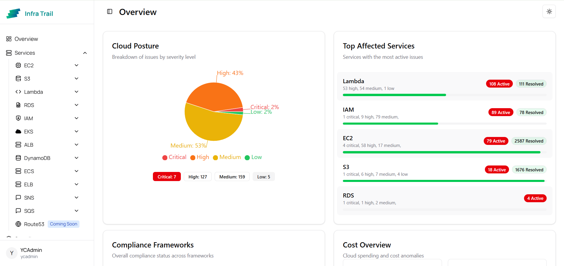 Infratrail Cloud Analysis Dashboard